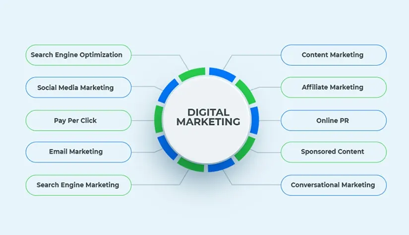 Proven Digital Marketing Tips for Beginners